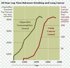 smoking-lung-cancer