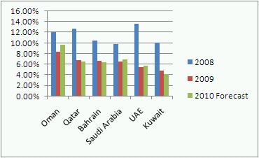 gulf-pay-raise